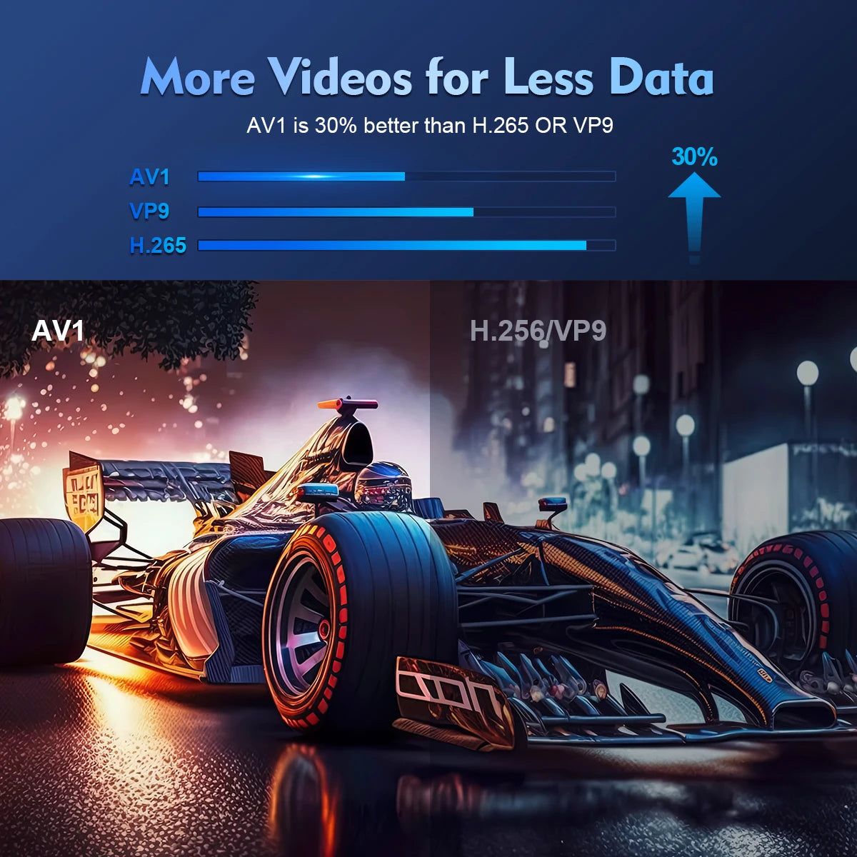 Proiettore Magcubic HY300 Pro 4K LED – Cinema per la casa e l'esterno – Android 11, Dual WiFi6, BT 5.0, 260 lumen ANSI, 1080P