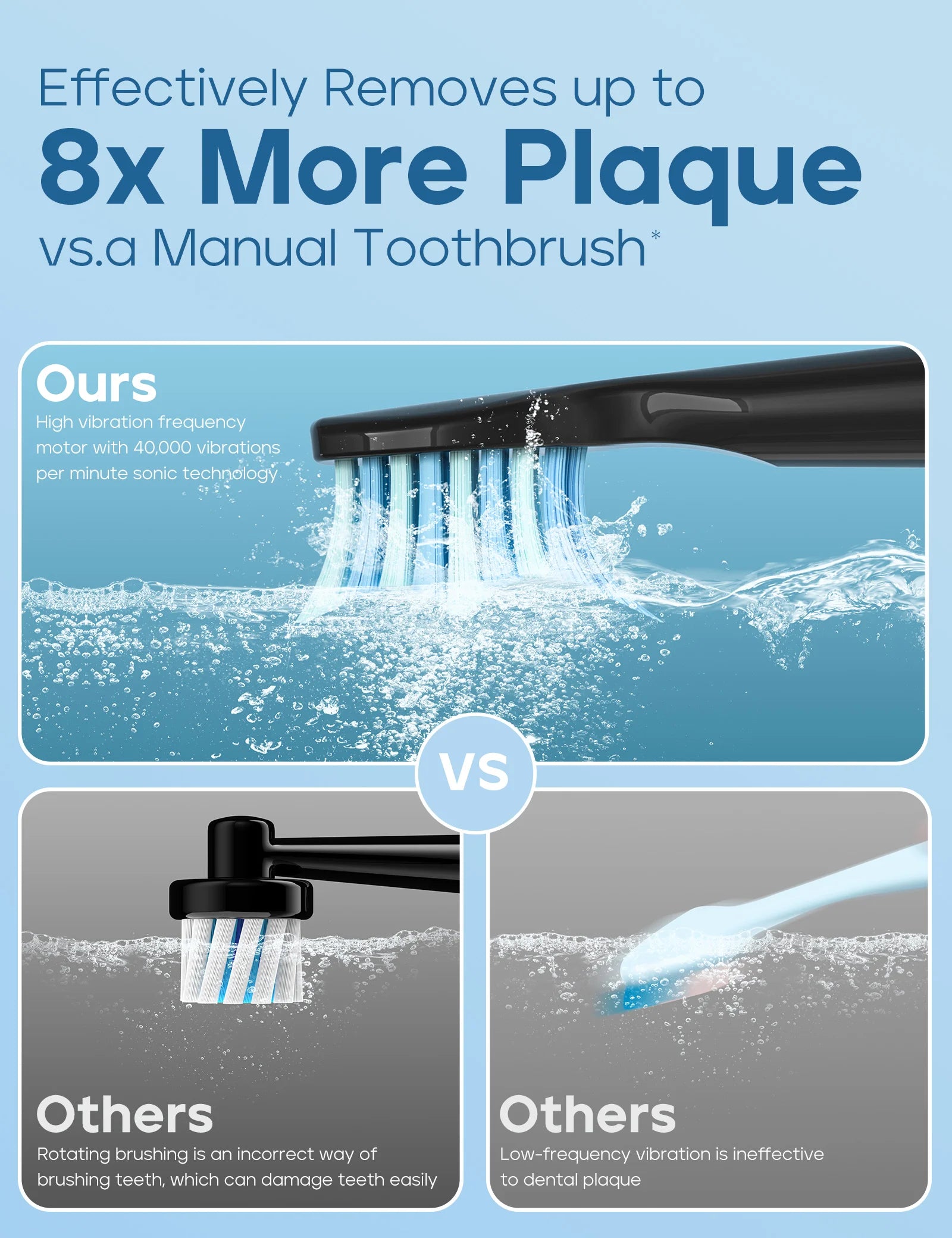 SEAGO Sonic Electric Toothbrush - 8 Replacement Heads, USB Rechargeable, Deep Teeth Cleaning