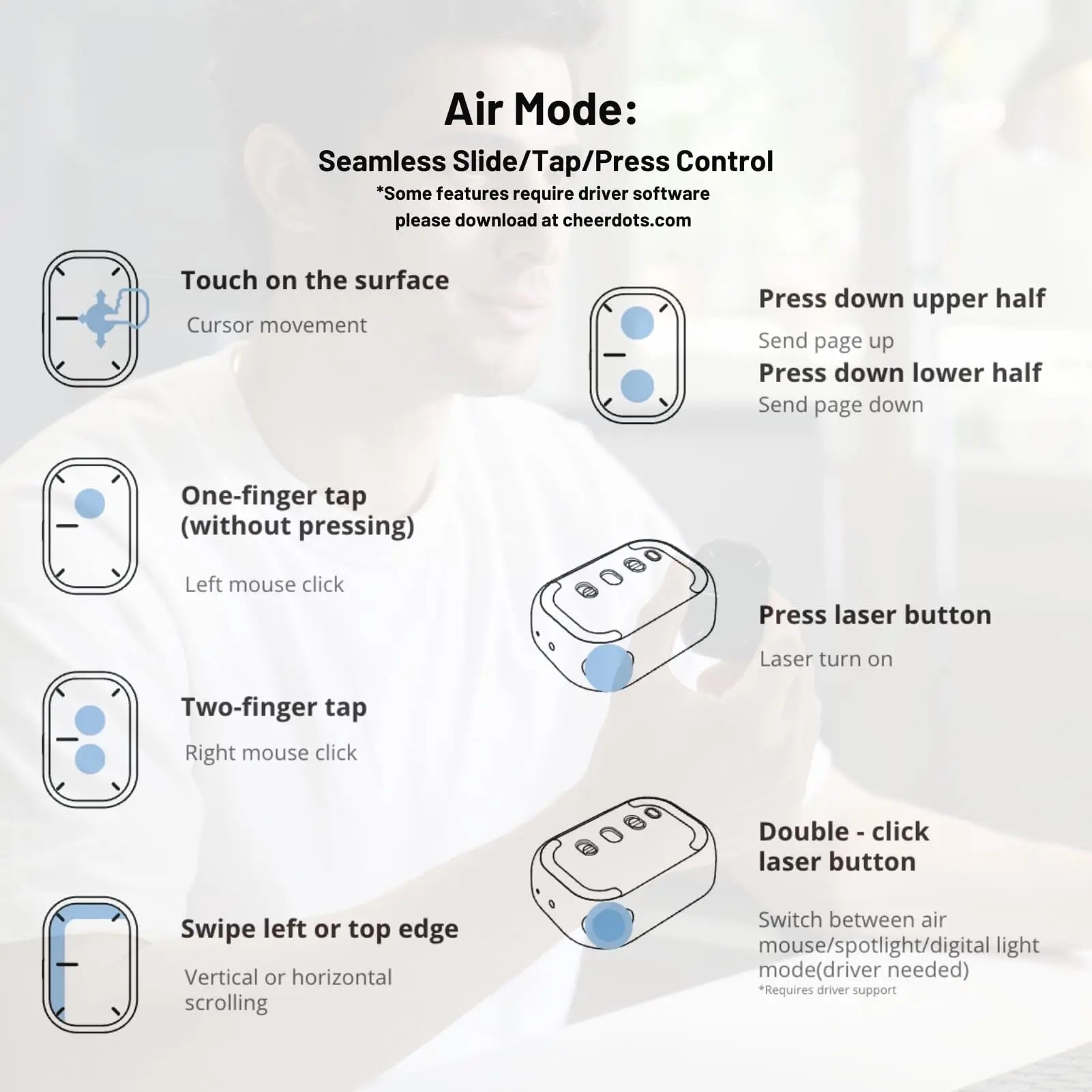 Cheerdots Mouse Air Touchpad – Wireless Detachable AI Mouse with Pocket-Sized All-in-One Control, ChatGPT Voice Recording, Customizable for Gaming & Work