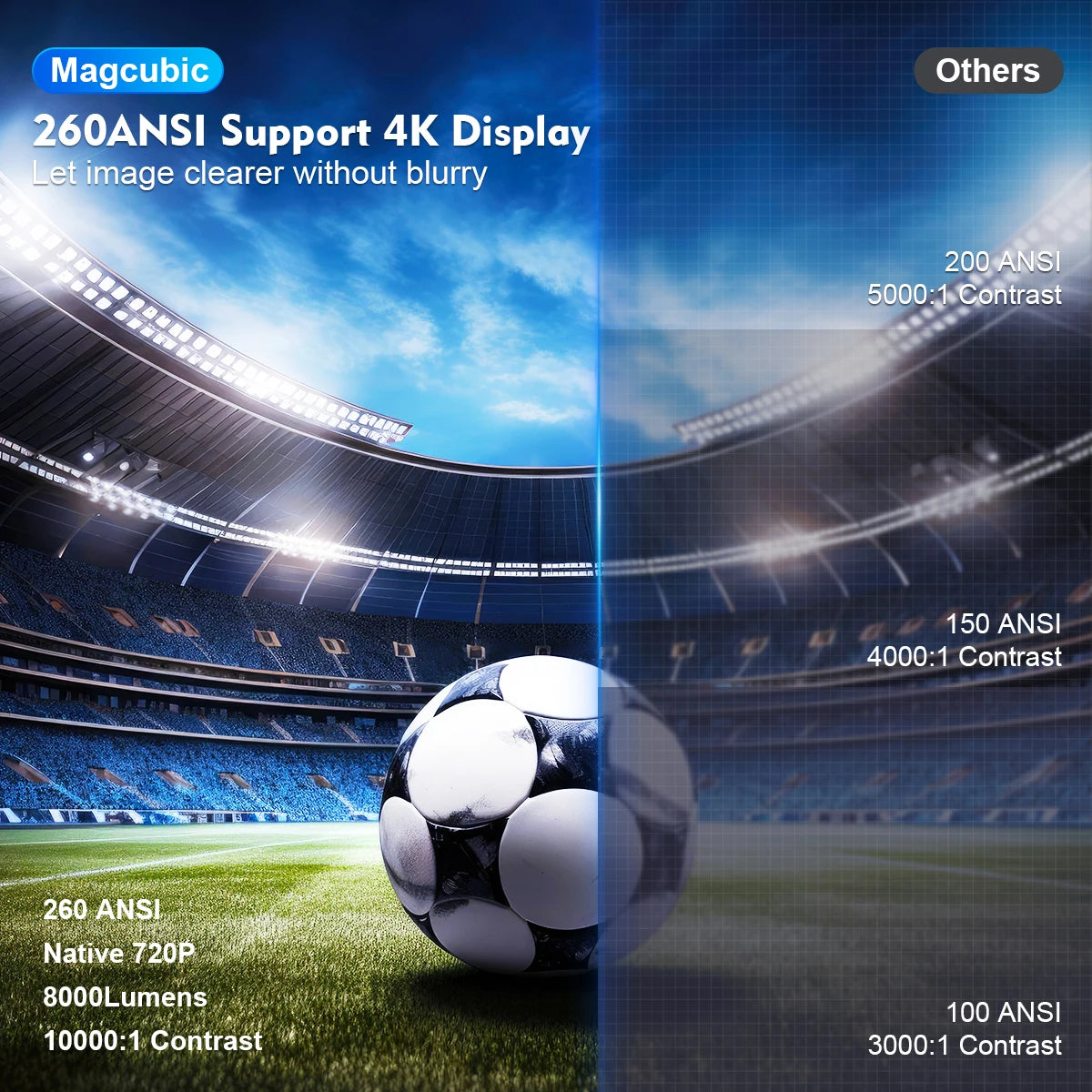 Proiettore Magcubic HY300 Pro 4K LED – Cinema per la casa e l'esterno – Android 11, Dual WiFi6, BT 5.0, 260 lumen ANSI, 1080P