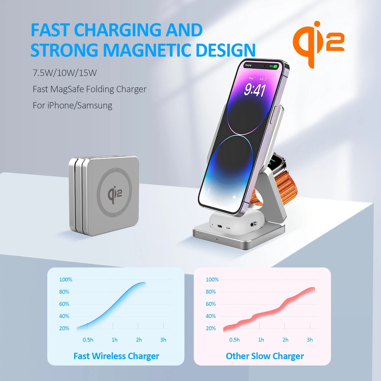 Stazione di ricarica magnetica – Dock di ricarica wireless veloce Qi2 3 in 1 da 15 W per iPhone 16/15/14/13, Apple Watch e AirPods, design pieghevole