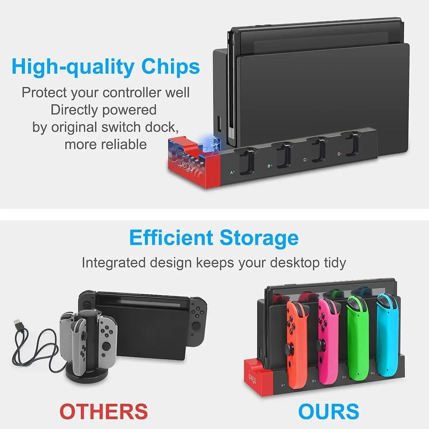 Caricabatterie IPEGA Joycon – Dock Station PG-9186 per Nintendo Switch e OLED | Carica 4 controller contemporaneamente | Display di stato compatto e LED