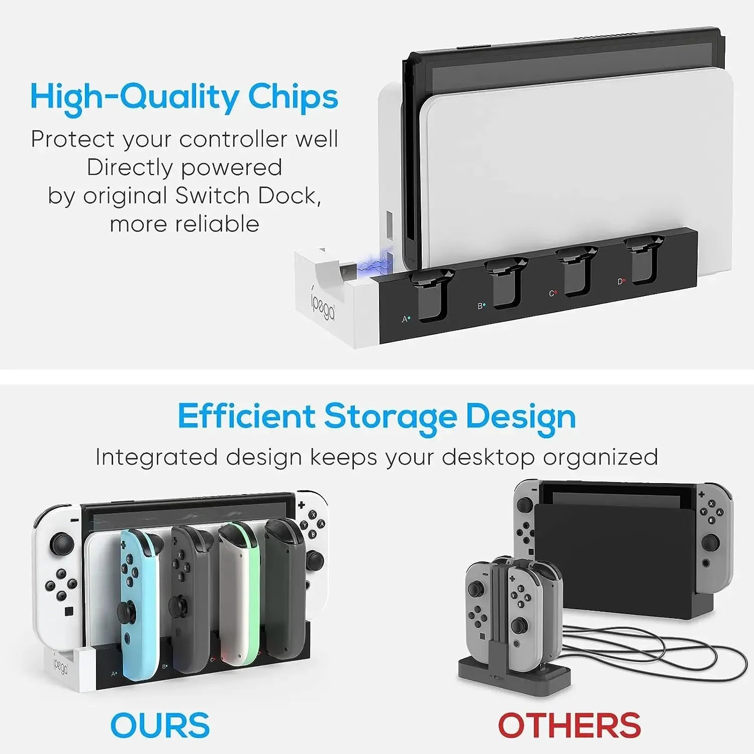 Caricabatterie IPEGA Joycon – Dock Station PG-9186 per Nintendo Switch e OLED | Carica 4 controller contemporaneamente | Display di stato compatto e LED