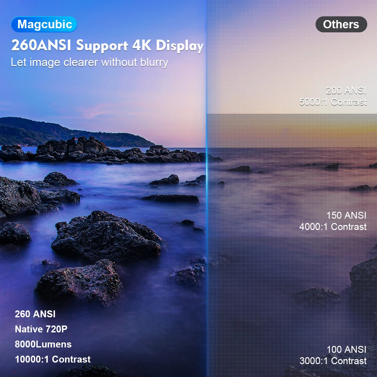 Proiettore Magcubic HY300 Pro 4K LED – Cinema per la casa e l'esterno – Android 11, Dual WiFi6, BT 5.0, 260 lumen ANSI, 1080P