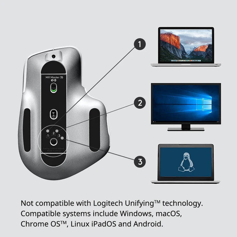 Mouse wireless Logitech – Mouse ergonomico Bluetooth MX Master 3S con controllo multi-dispositivo e flusso di lavoro multi-schermo per laptop e desktop